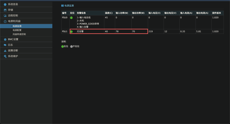 关于X99换性能更低的CPU能否省电这件事-胡宗胜的个人博客👤
