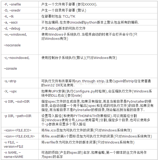 参数