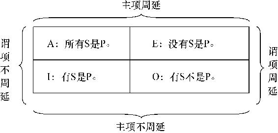 图片[1]-直言三段论学习笔记-胡宗胜的个人博客👤