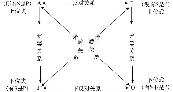 图片[2]-直言三段论学习笔记-胡宗胜的个人博客👤