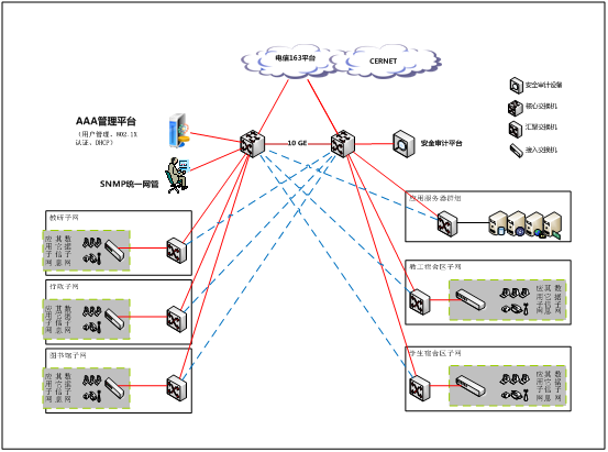 图片[3]-厺你骂的广东天翼校园网——网络技术交流之如何破解多设备验证-胡宗胜的个人博客👤