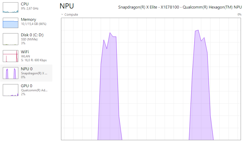 一大堆 WorkloadSessionHost 进程占用大量内存-胡宗胜的个人博客👤