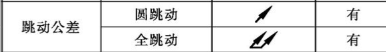 工程制图符号-胡宗胜的个人博客👤