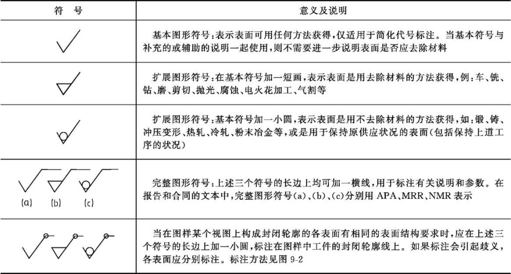 图片[3]-工程制图符号-胡宗胜的个人博客👤