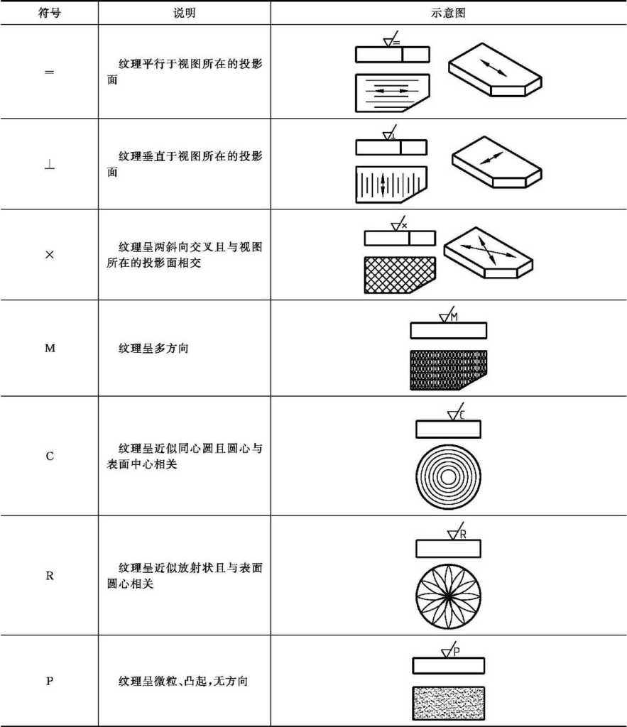 图片[4]-工程制图符号-胡宗胜的个人博客👤